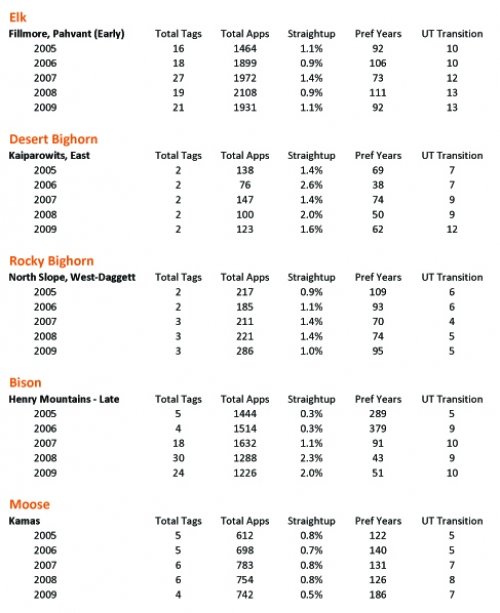 4941utah_odds_comparisons.jpg