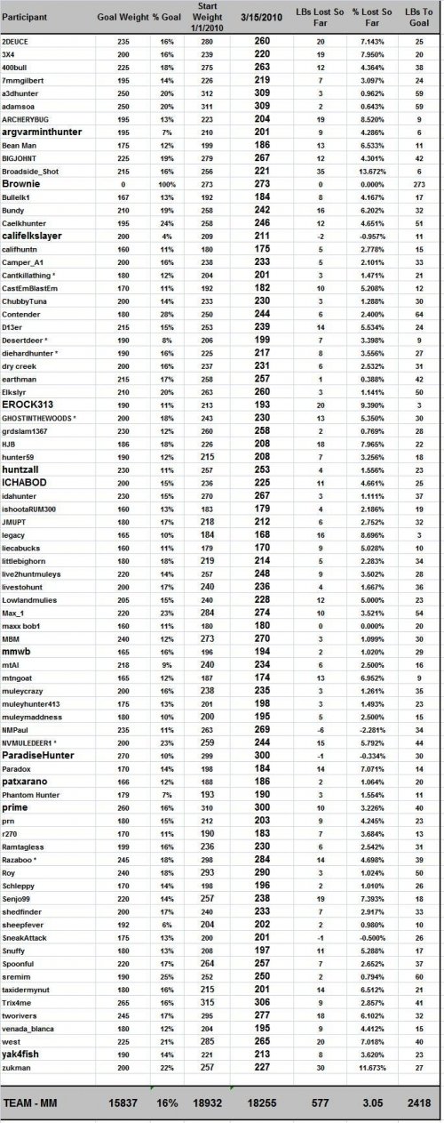 5952mm_biggest_loser_3-1-10.jpg