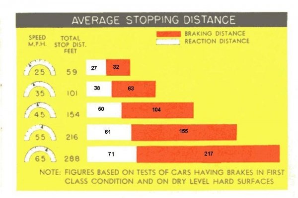 706stopping_distance_2.jpg